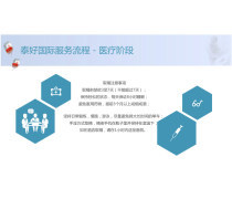 技術(shù)咨詢產(chǎn)品庫 賦能企業(yè)技術(shù)決策與創(chuàng)新